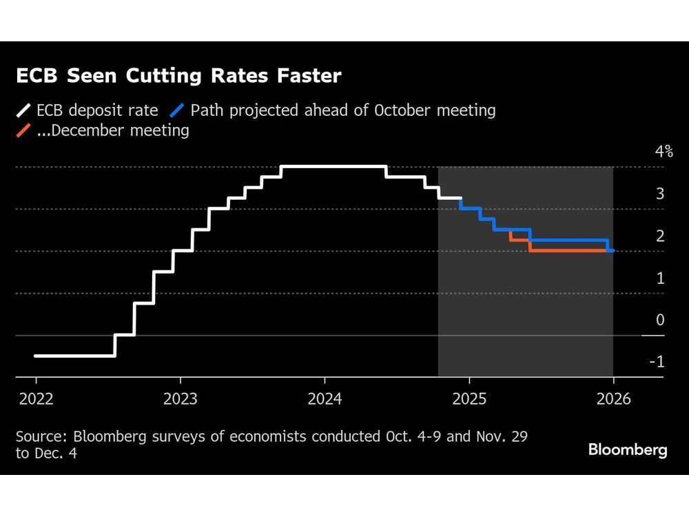 ECB Officials to Lock Horns Over How Much Cuts Can Boost Economy