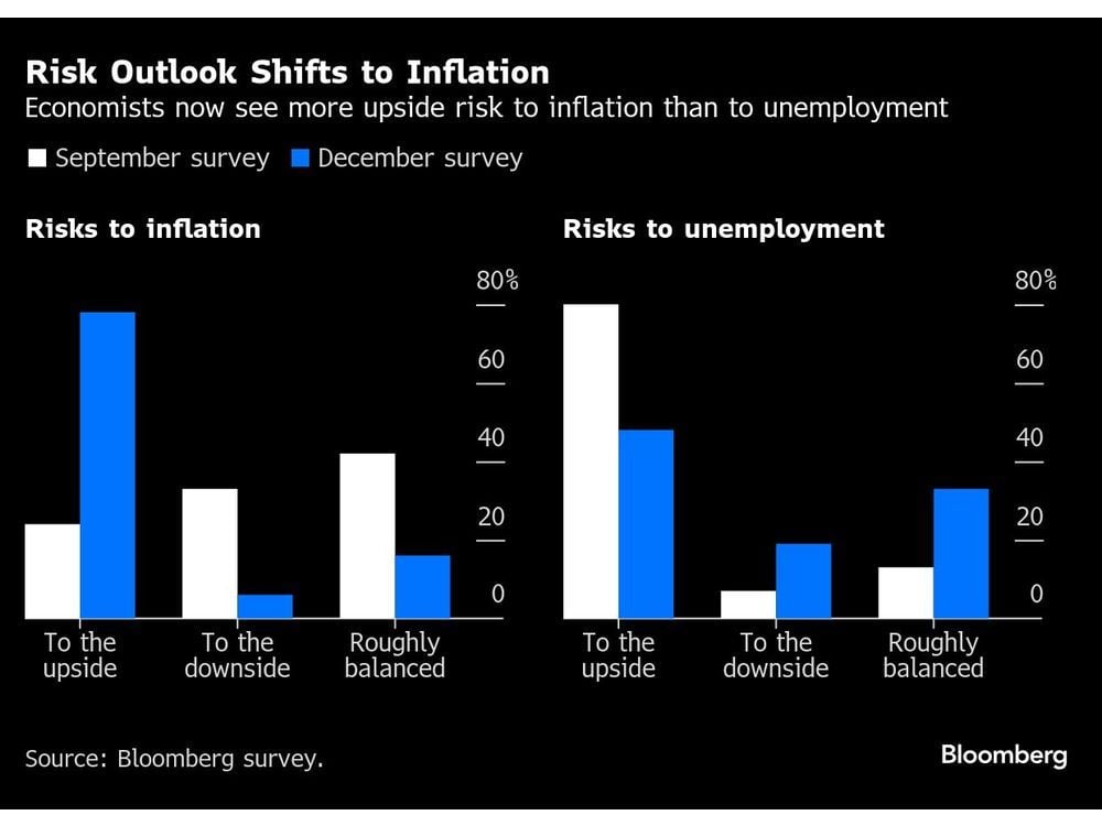 Fed to Cut Once More Before Slowing Pace in 2025, Economists Say