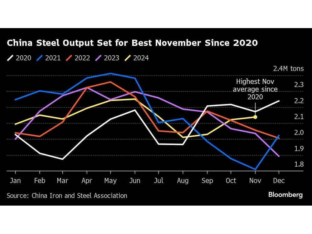 Five Key Charts to Watch in Global Commodity Markets This Week