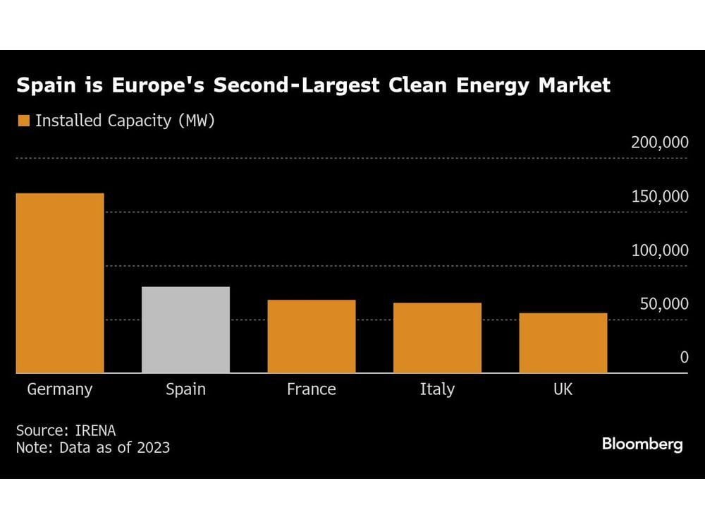 Former Santander Banker Uses AI to Spot Renewable Energy Deals