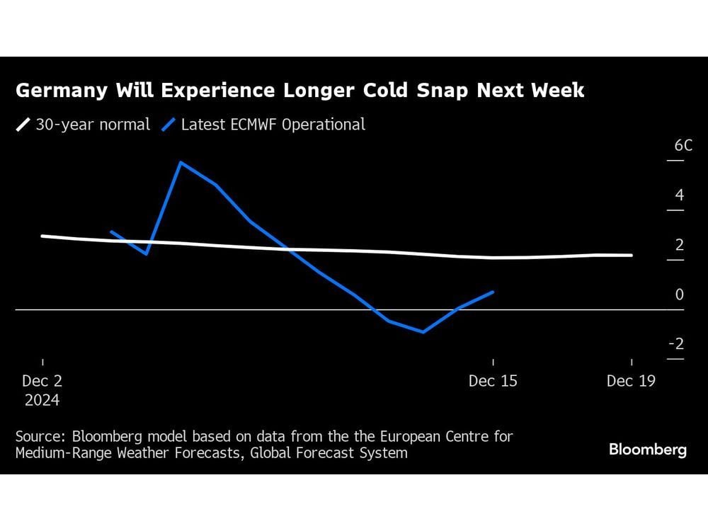 Freezing Weather and Snow Forecast for Western Europe Next Week