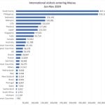 Fruitful year for visitor figures, all goals should be reached