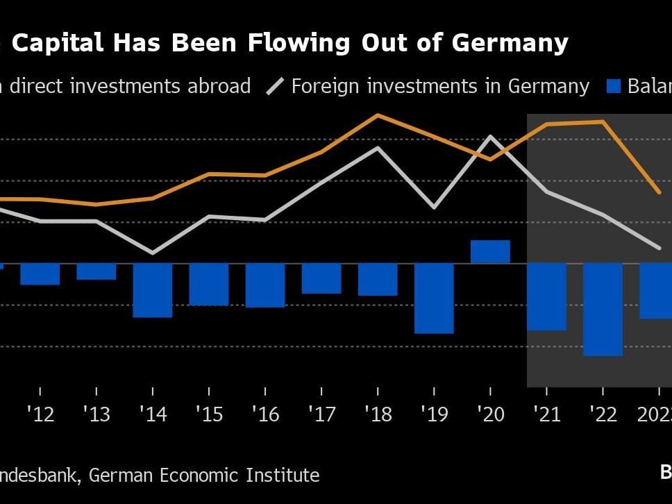 Germany Is Unraveling Just When Europe Needs It Most