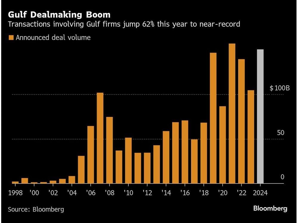 Global Law Firms Rush to Cash In on $150 Billion Gulf Deals Boom