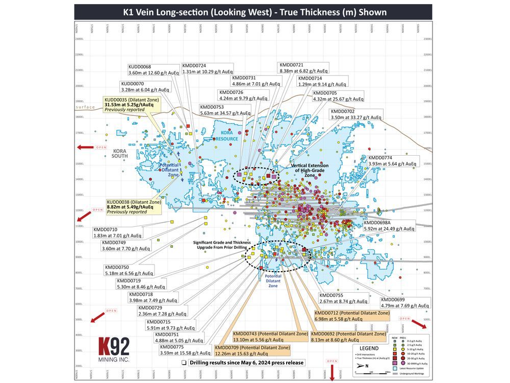 K92 Mining Announces Multiple New Near-Mine Infrastructure Dilatant Zones Identified and High-Grade Zones Extended