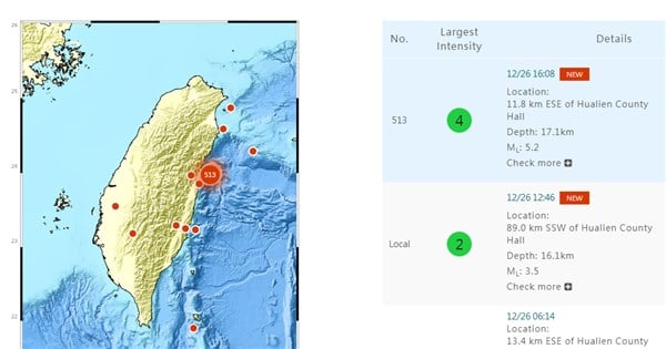 Magnitude 5.2 earthquake jolts eastern Taiwan