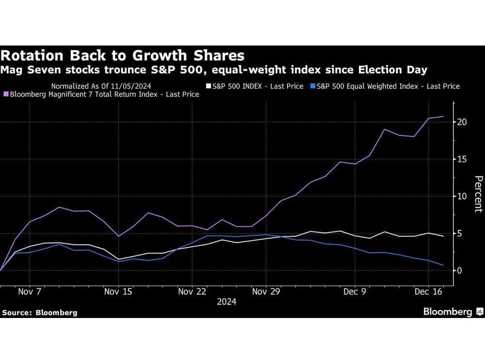 S&P 500 Buyers Step in Ahead of Fed Meet Despite Narrow Breadth