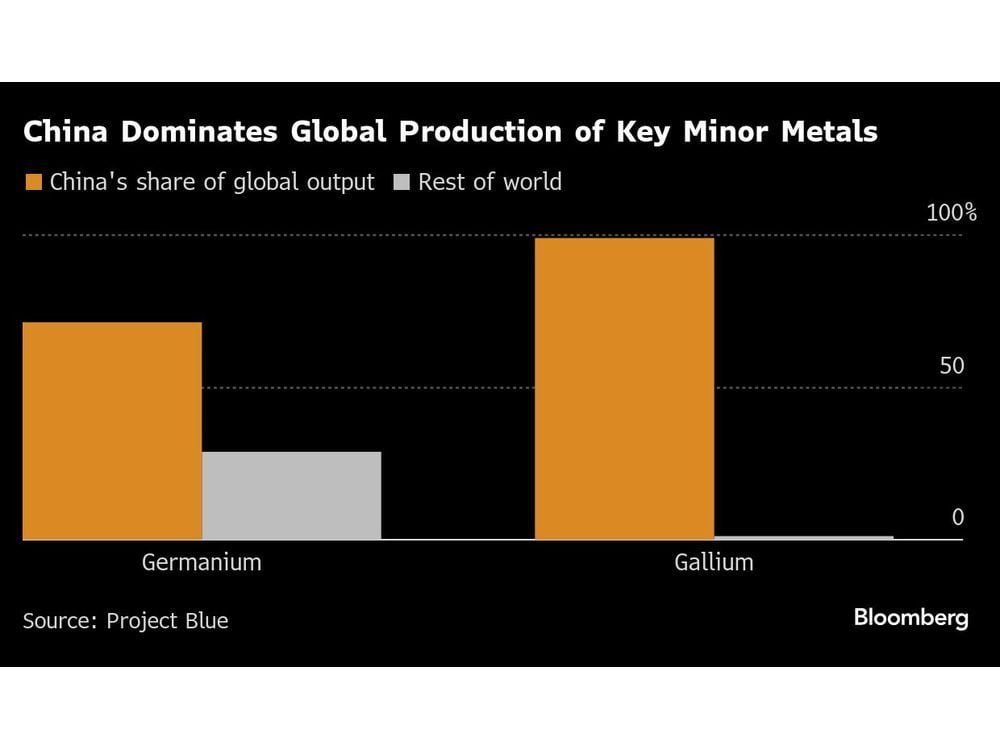 Tiny But Vital Metal Markets Rush to Adjust to Chinese Clampdown