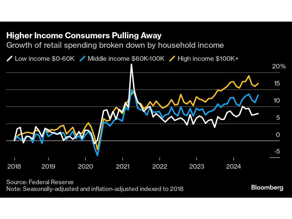 US Economy Surprised Again in 2024 Despite Fed, Election Drama