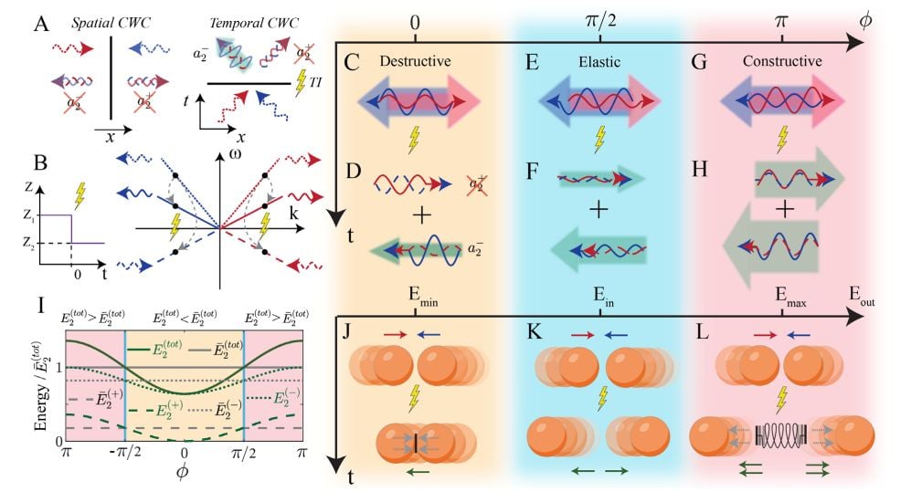 Creating Temporal Light Reflections With Metamaterials