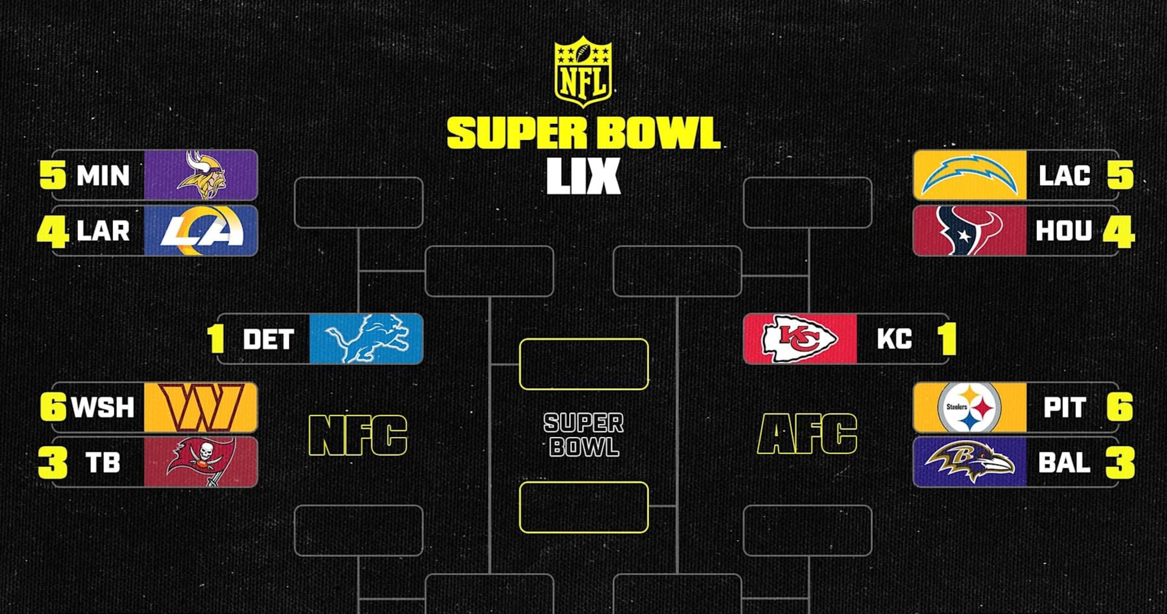 NFL Playoff Bracket 2025: AFC, NFC Picture and Super Bowl Predictions