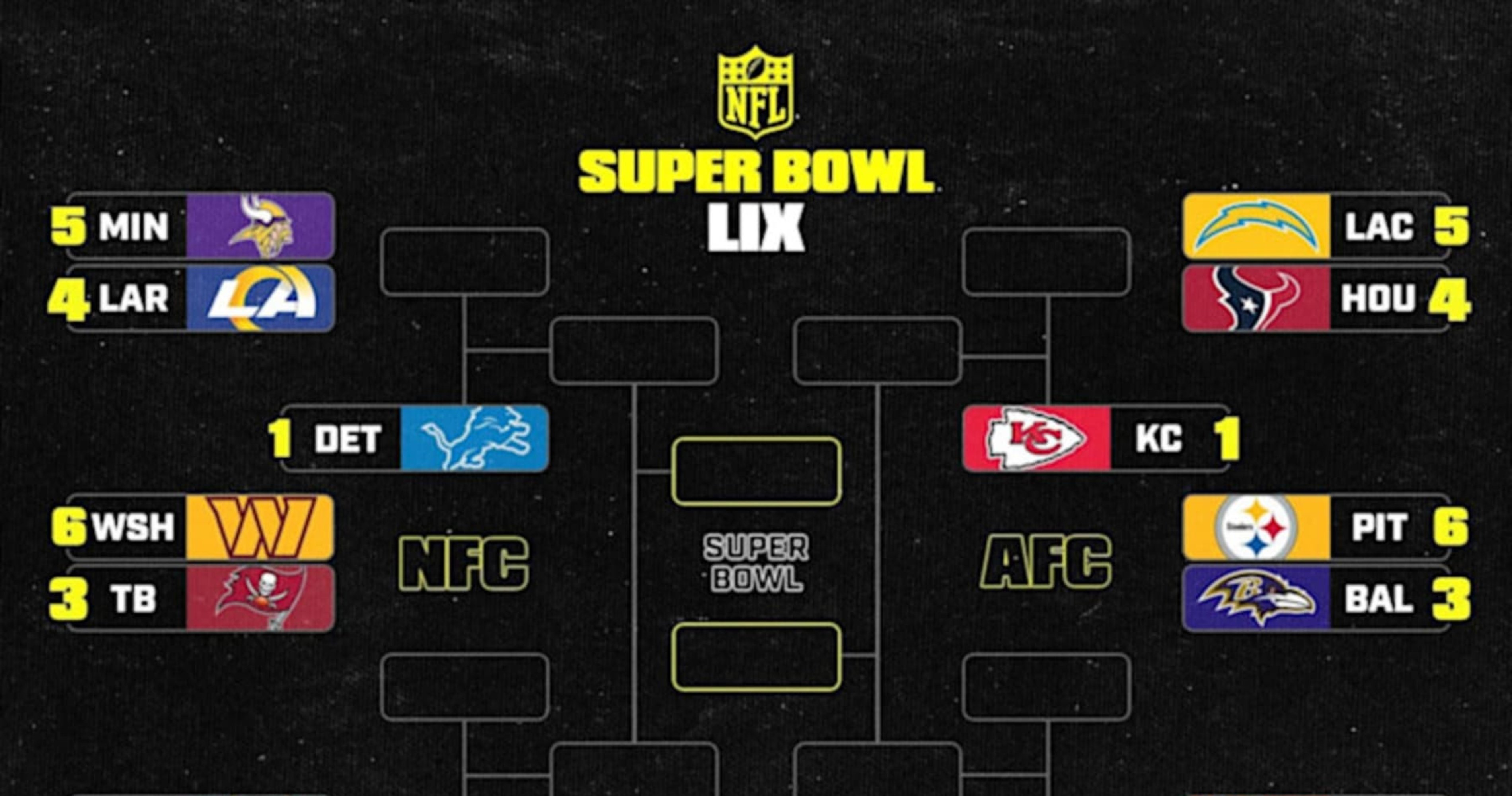 NFL Playoff Bracket 2025: Scenarios and Predictions for Postseason Picture