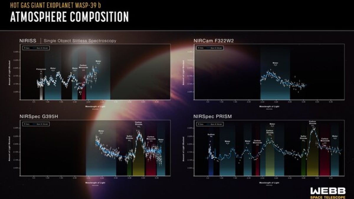 Astronomers Discover Water and Carbon Dioxide in WASP-166 b's Atmosphere