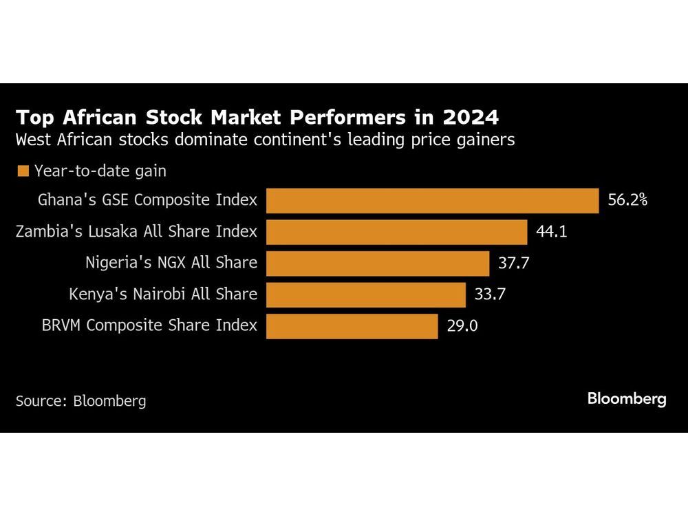 Best-Performing African Stock Index Seen Extending Gains in 2025