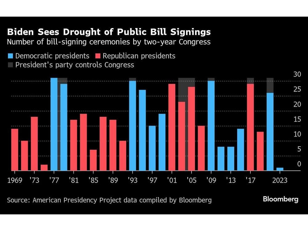 Biden Inks Social Security Bill in Rare Public Signing Ceremony