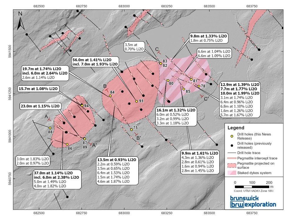 Brunswick Exploration Drills 37 Meters at 1.14% Extending the MR-3 Dyke at the Mirage Project