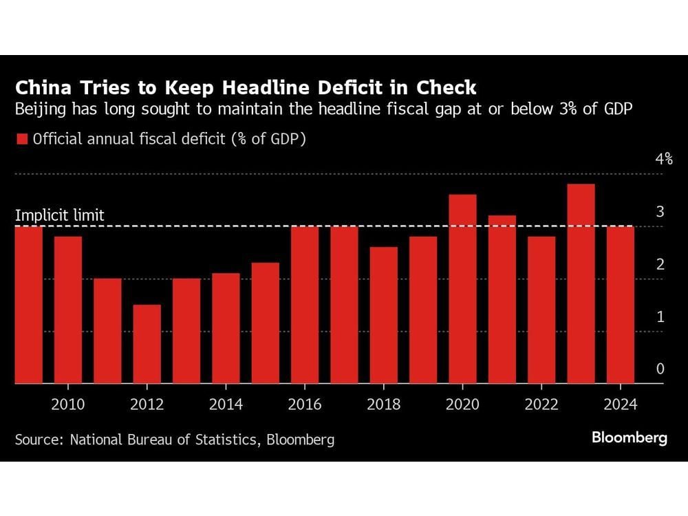 Charting the Global Economy: Bond Yields Soar to Kick Off 2025