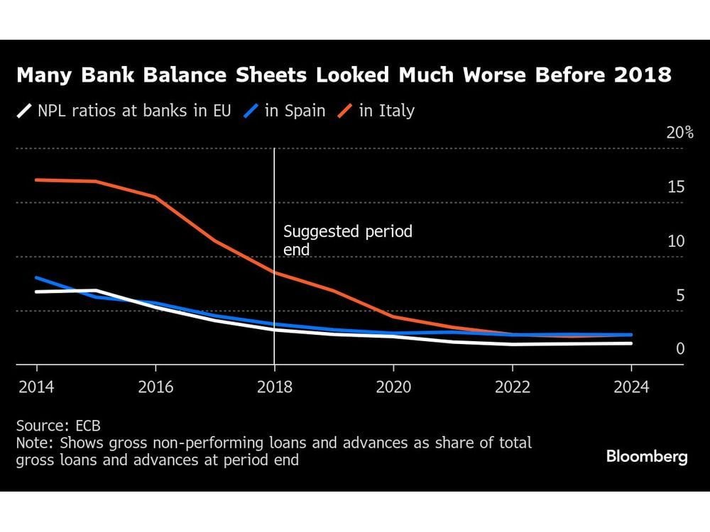 ECB Weighs Tougher Risk Model Approach That May Hit Bank Capital