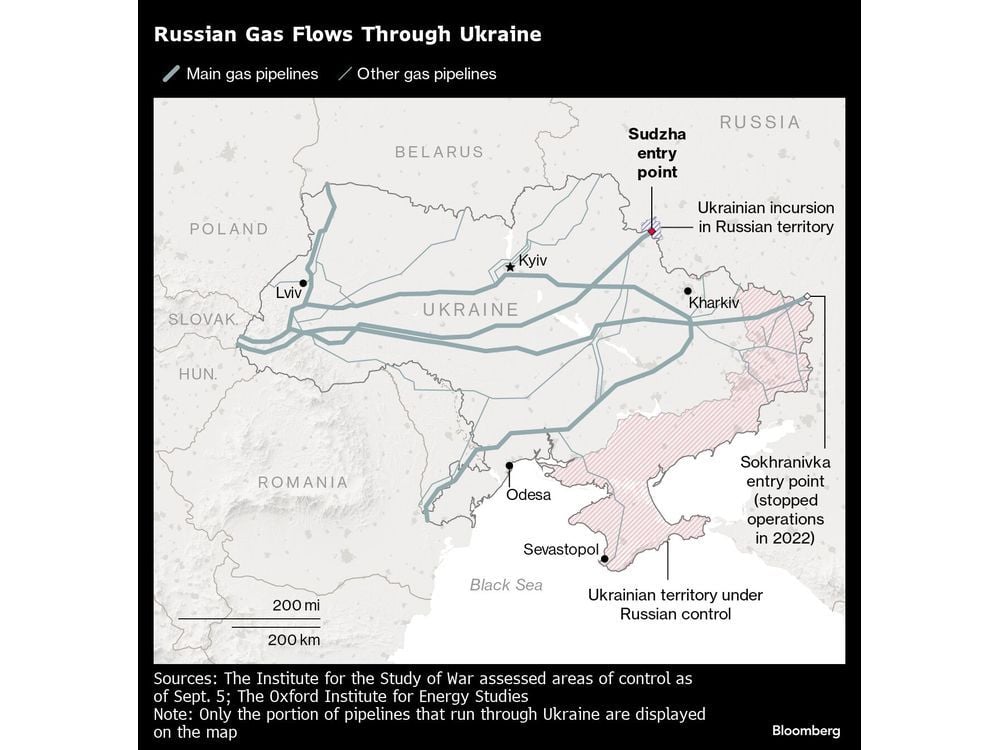 European Gas Rises Following Loss of Russian Flows Via Ukraine