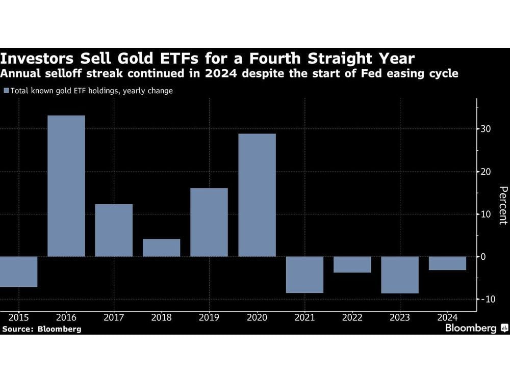 Five Key Charts to Watch in Global Commodity Markets This Week