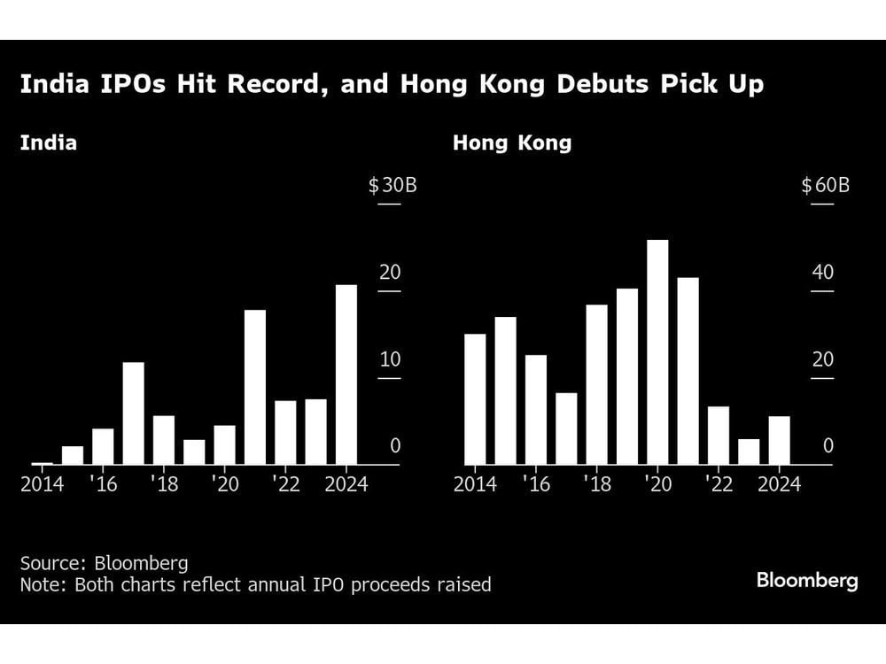 Here Are the Biggest Asian Listings to Watch Out for in 2025