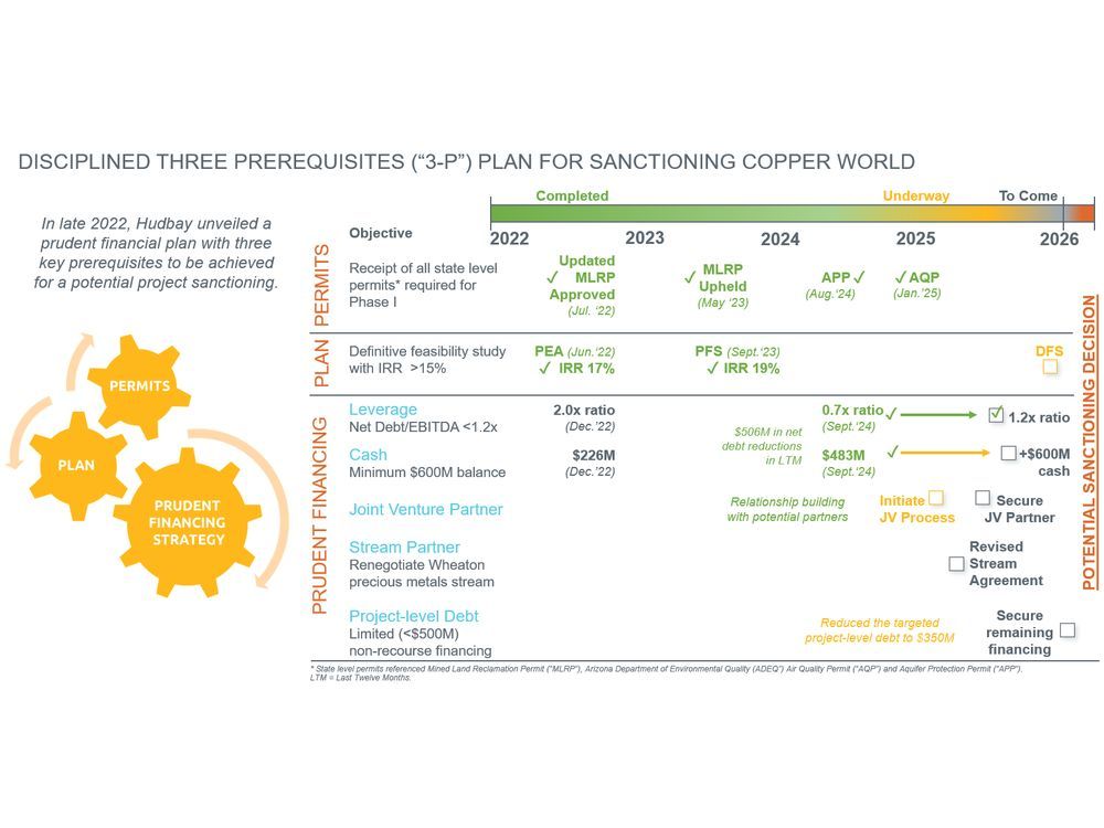 Hudbay Receives Air Quality Permit for Copper World