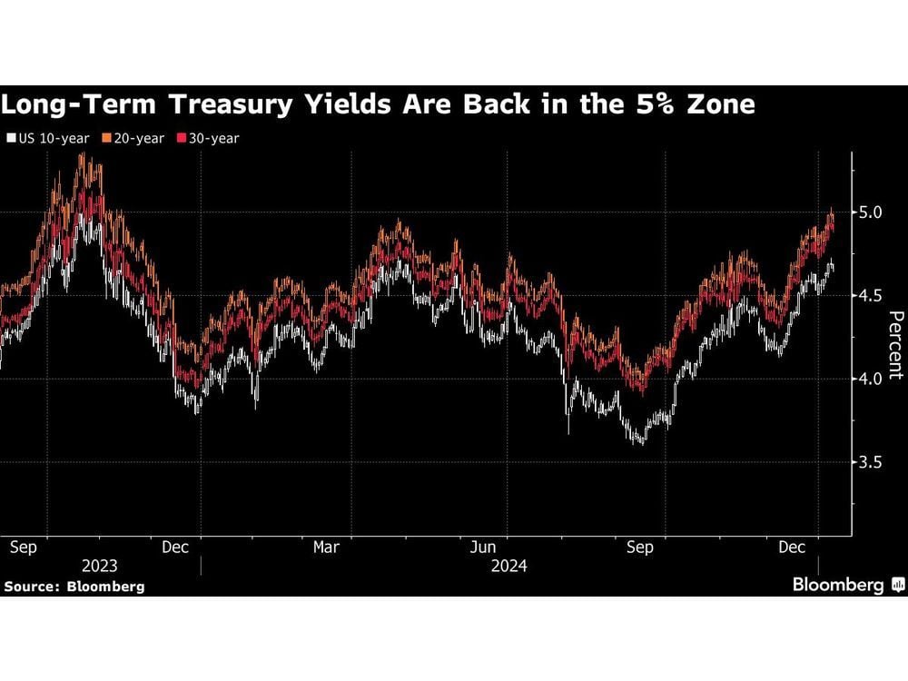 Stocks Fall as Traders Take Cover Before Payrolls: Markets Wrap